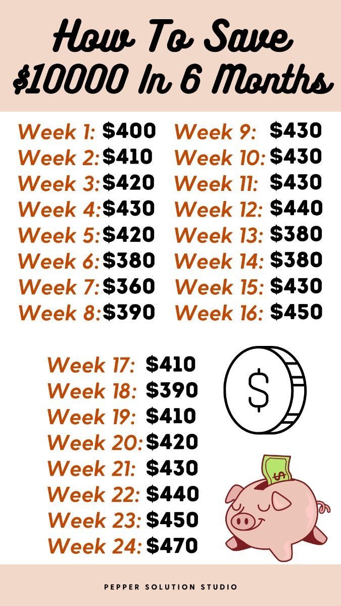 a piggy bank with the words how to save $ 1, 000 in 6 months