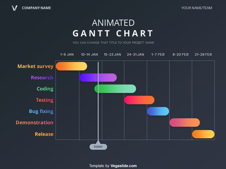 an animated gant chart with colorful bars and numbers on the bottom, below it