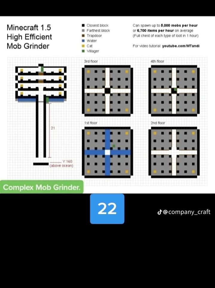 the diagram shows how to make a complex mob grinder for minecraft 1 5