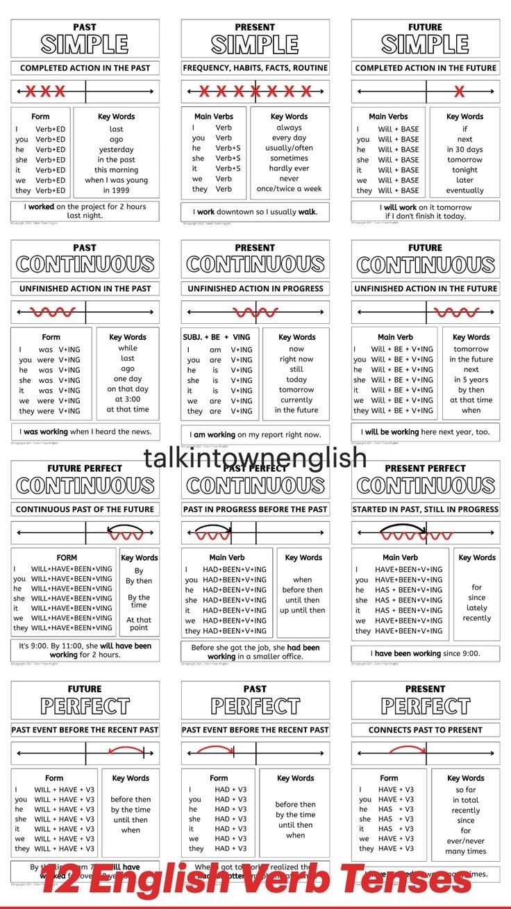 the english verb tense worksheet is shown in red, white and blue colors