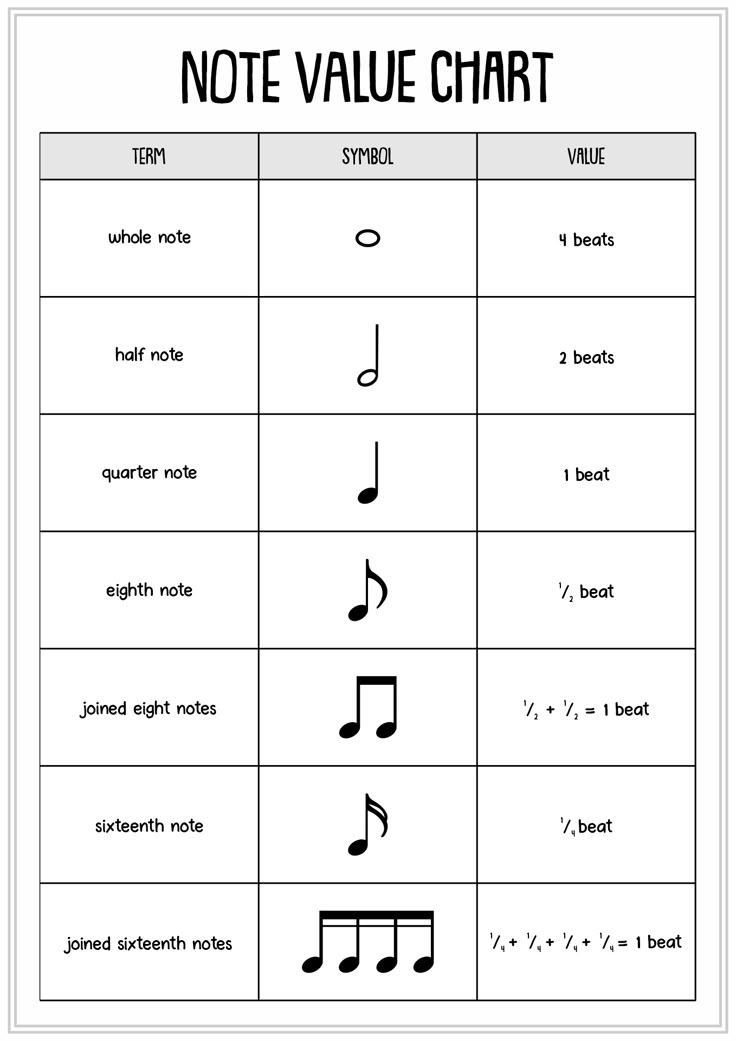 a sheet with musical notes on it and the words note value chart in black ink