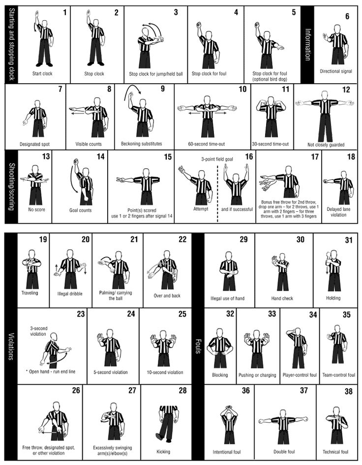 the instructions for referee's uniform and how to do it in different positions, with pictures