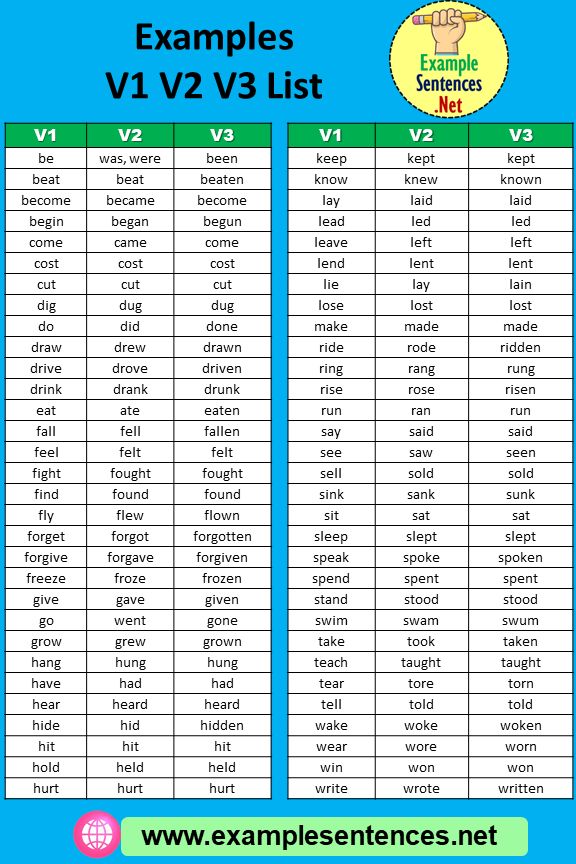 two rows of words that have been written in english and spanish, with the names for each