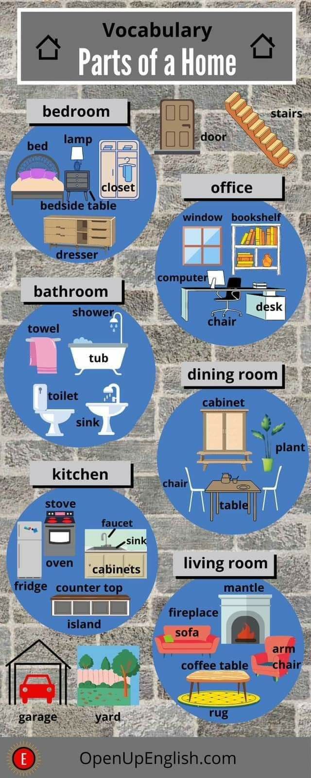 an info poster showing different types of furniture