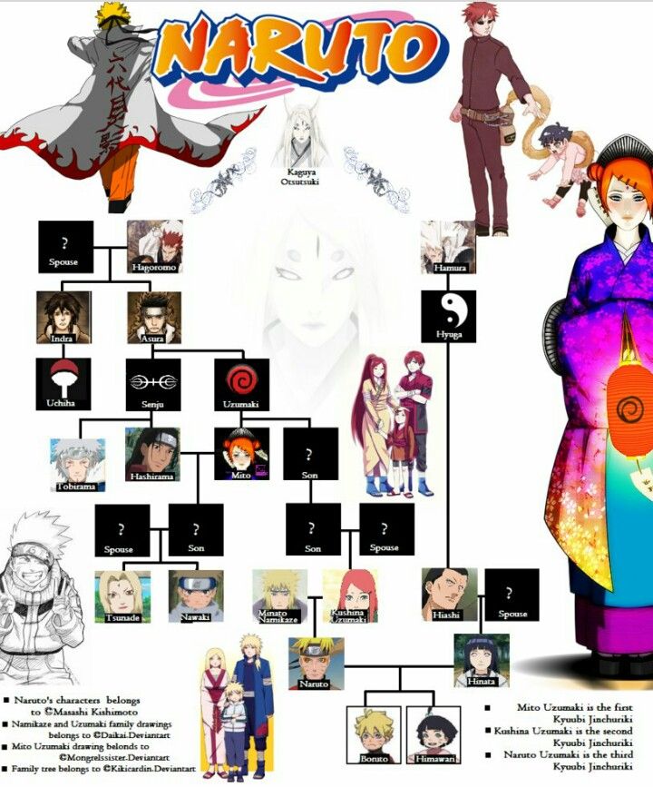 the naruto family tree is shown in this graphic form, with many different avatars