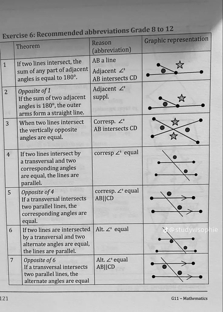 a paper with instructions on how to use the symbols for different types of electrical devices