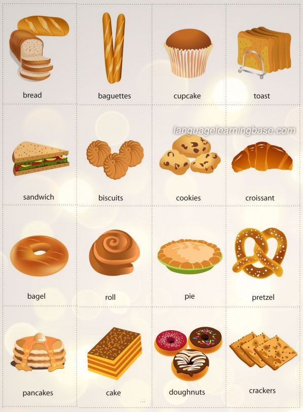 a poster showing different types of breads and pastries