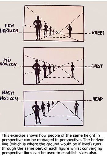 three different views of people standing in front of each other, with the words high and low on them