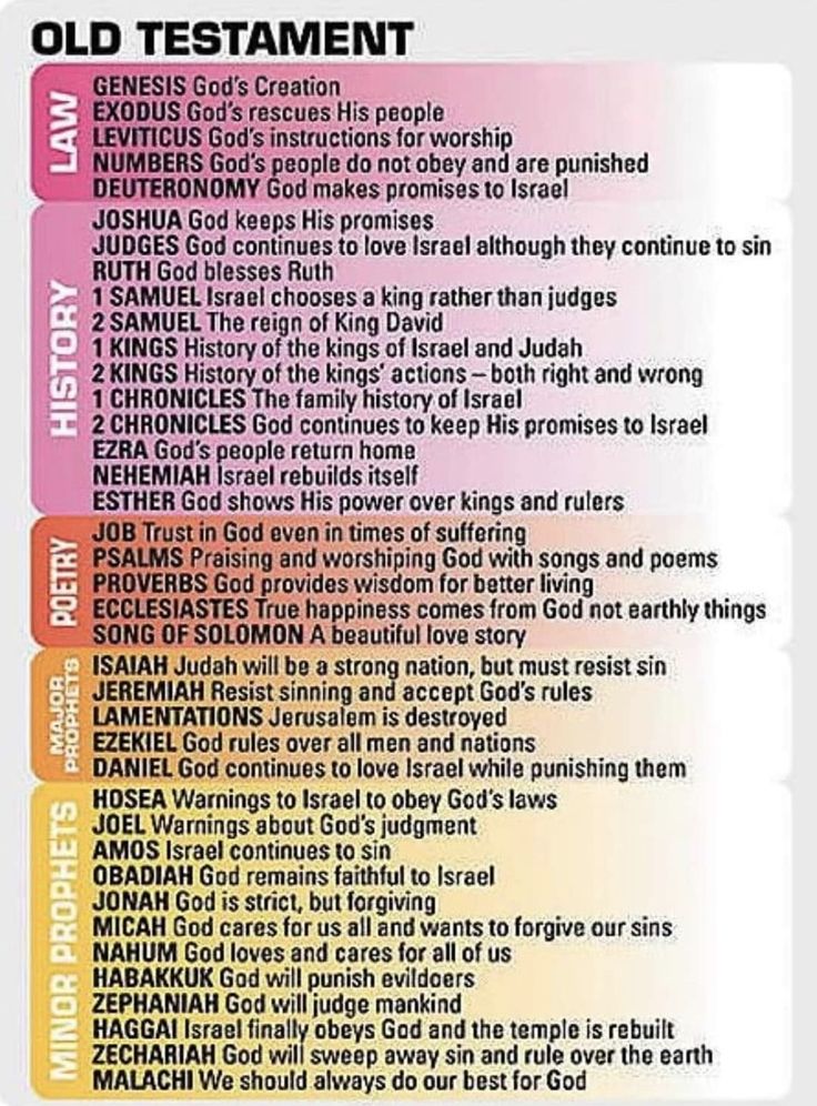 an old testament is shown with the words in different colors and font, as well as numbers