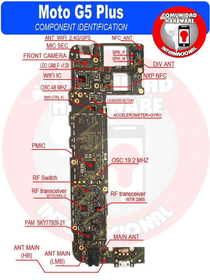 an image of the parts of a cell phone that is labeled in red and white