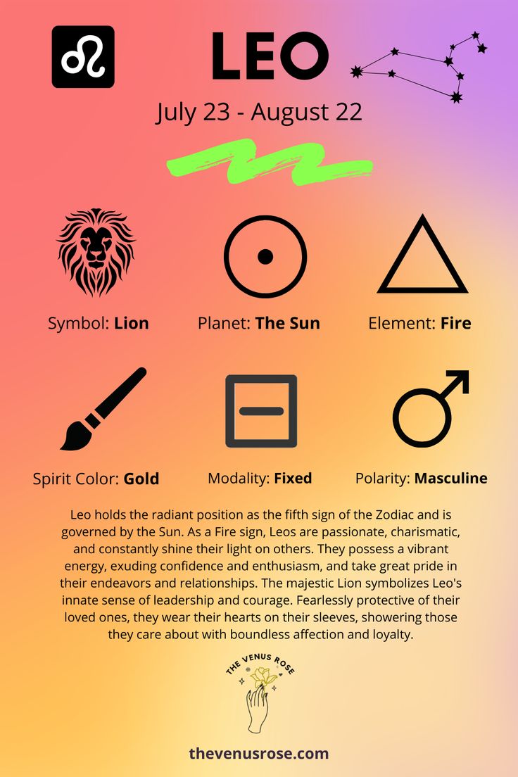 the leo zodiac sign is shown with other symbols