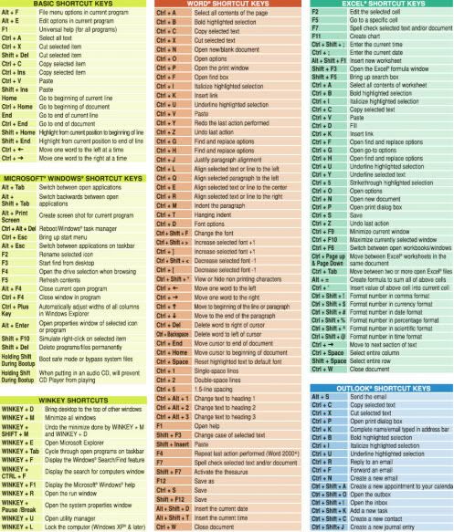 the computer shortcuts poster is shown