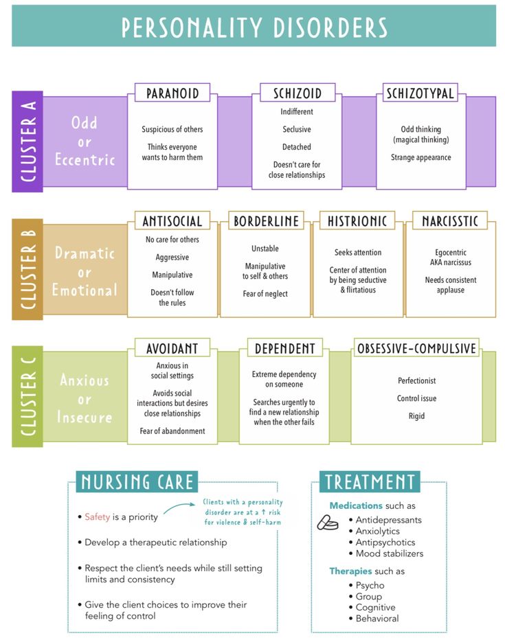 an info sheet describing the different types of personality disorders and how to use them