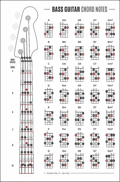 the basic guitar chords for beginners to learn how to play them with diagrams and instructions