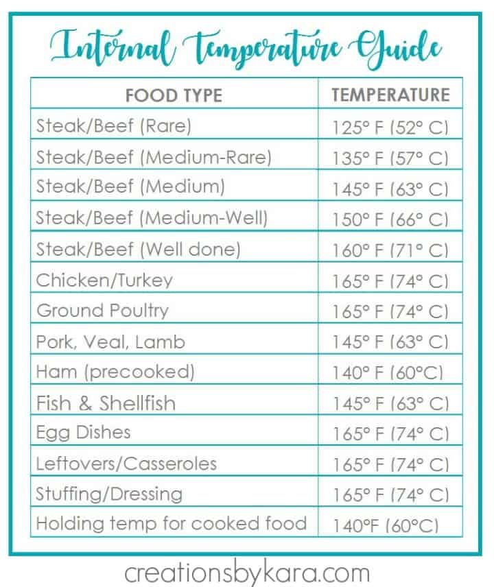 an info sheet with instructions for how to use the food type and what to put in it