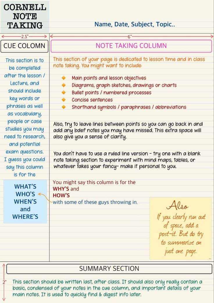 the writing process for college students is shown in this graphic diagram, which shows how to write