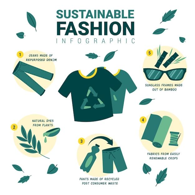 an info sheet describing how to wear green clothes