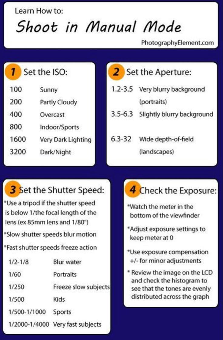 the instructions for how to shoot in manual mode