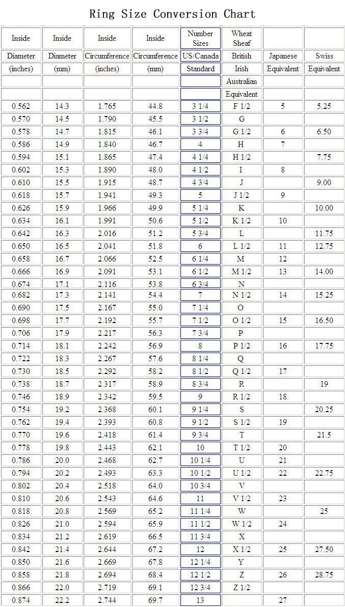 a table with numbers and times for different types of items in the form of tables