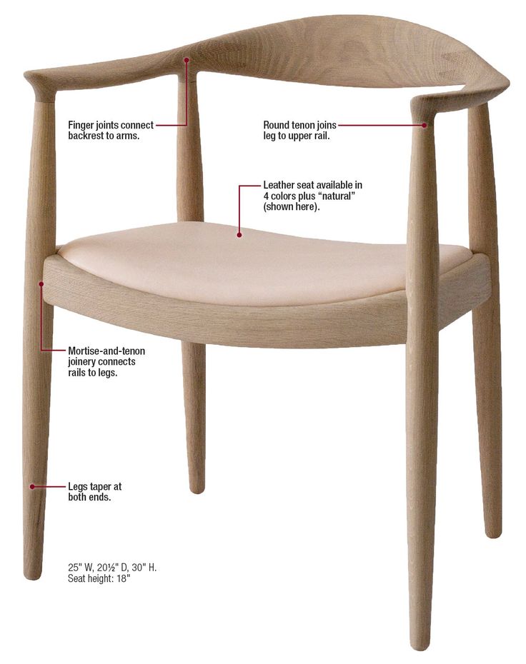 the parts of a wooden chair that are labeled in english and spanish, with descriptions on each side