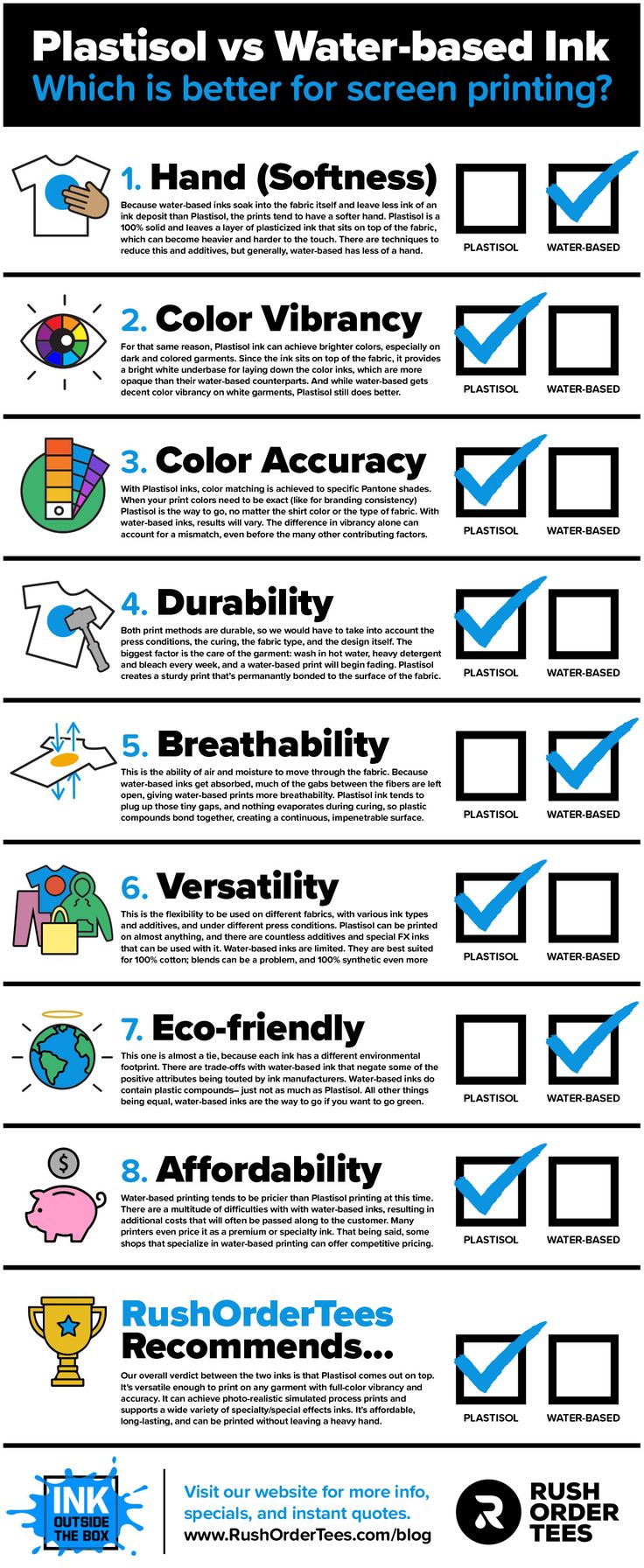 a poster showing the different types of water based inks and how to use them