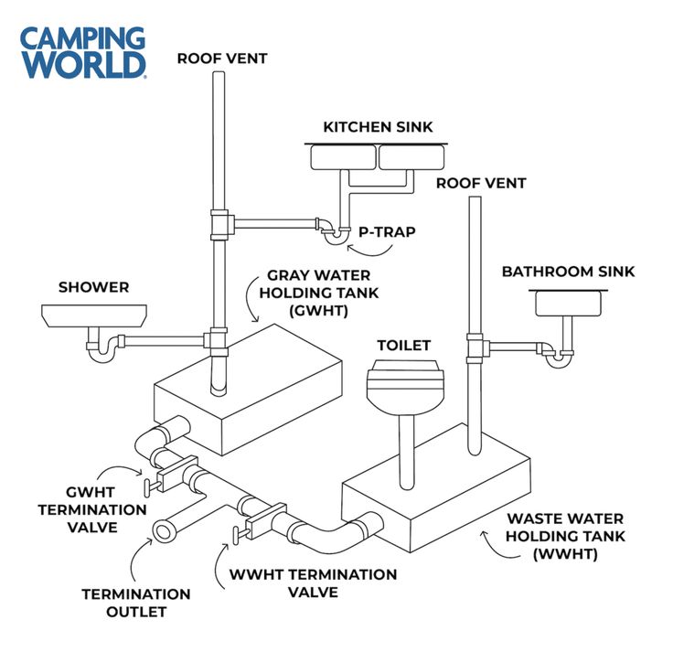 a diagram showing the different types of plumbing