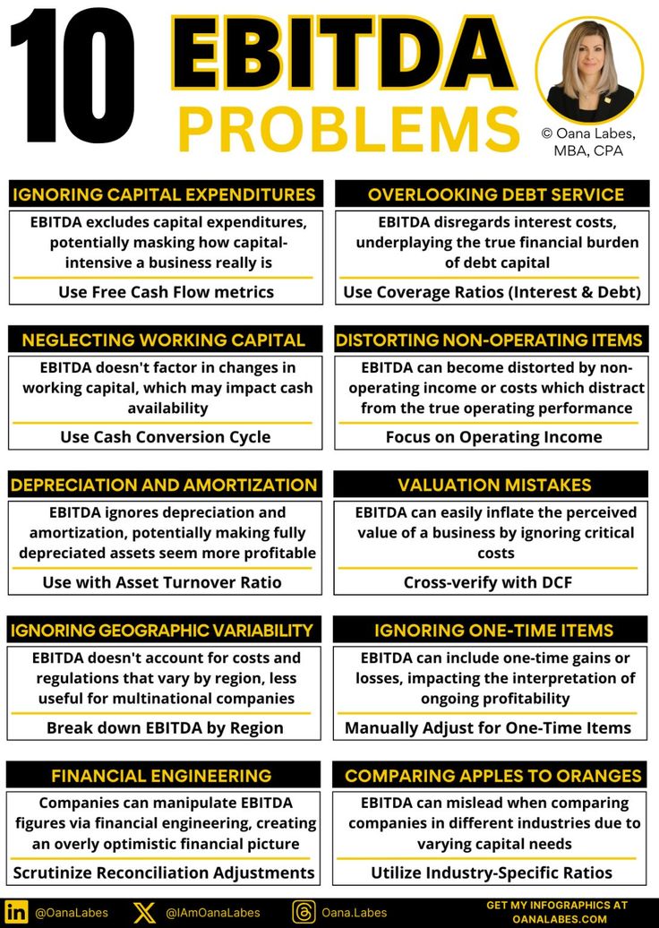 a poster with the words ebitda problems and other things to know about it