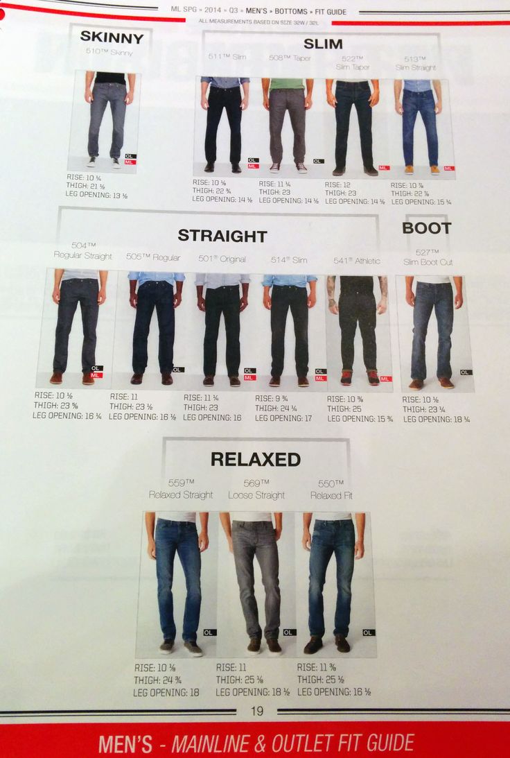 Levi's Jeans Men Fit Guide Levis Jeans Outfit Men, Body Type Male, Blue Jeans Outfit Men, Mens Jeans Guide, Mens Body Types, Blue Jeans Outfit, Wedding Hairstyles With Crown, Jean Fit, Jeans Outfit Men