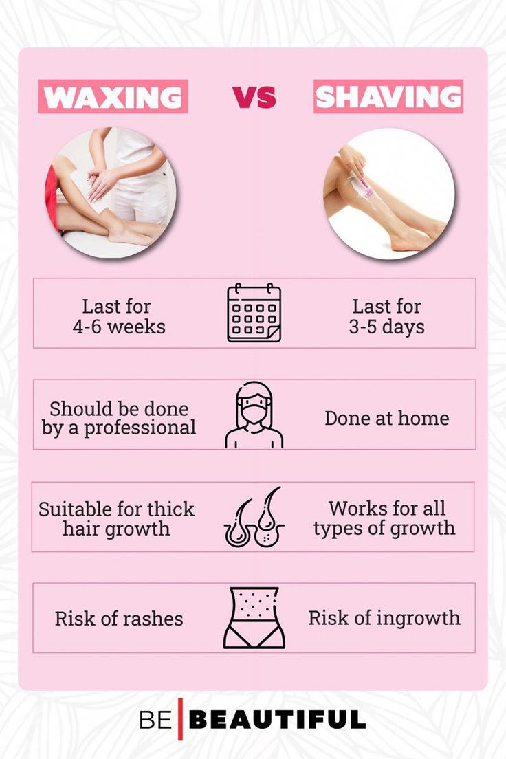 We decided to settle it once and for all. Here is the difference between waxing and shaving and which is actually better for you. Waxing Vs Shaving, Skin Home Remedies, Hair Waxing, Best Hair Removal, Underarm Waxing, Skin Hacks, Thick Hair Growth, Best Hair Removal Products, Intimate Wash