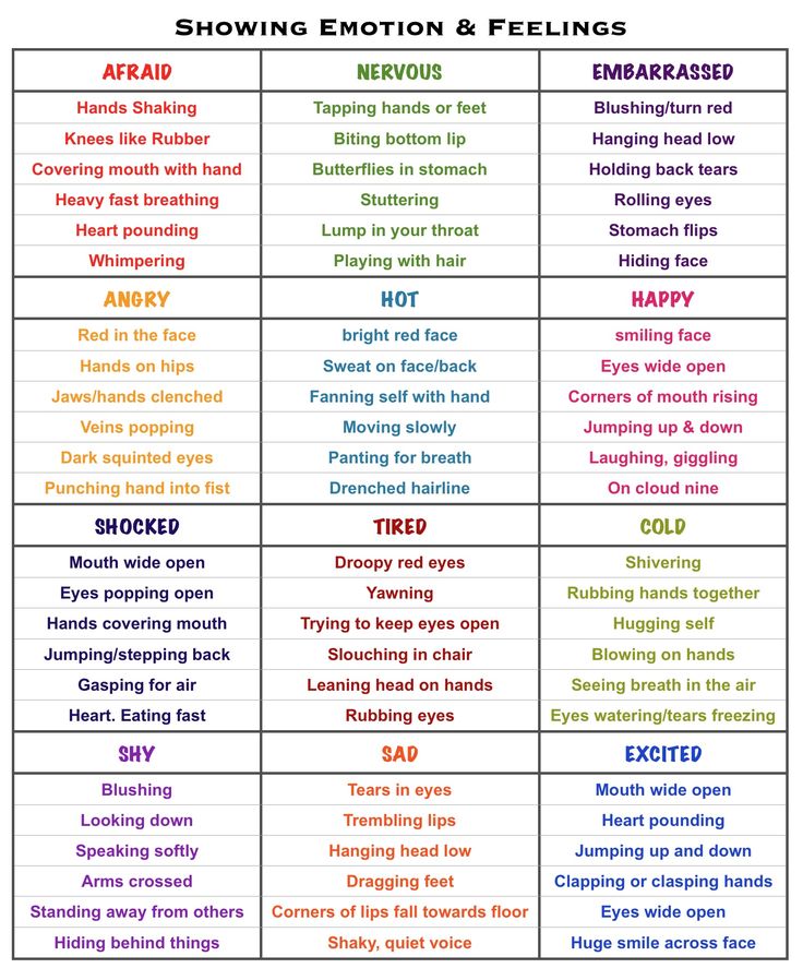 the different types of emotions and feelings in each other's words, with their corresponding meanings