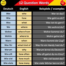 two different types of english and german words with the same subject in each one's language