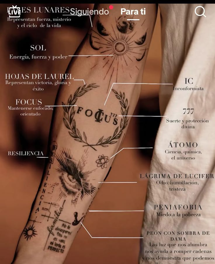 an arm with different tattoos on it and the words in spanish are written below them