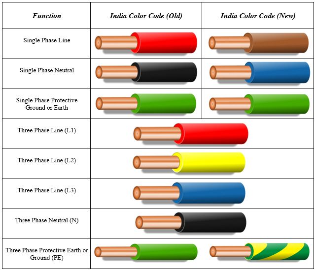 an electrical wiring diagram showing the different types of wires in each color and size, including one