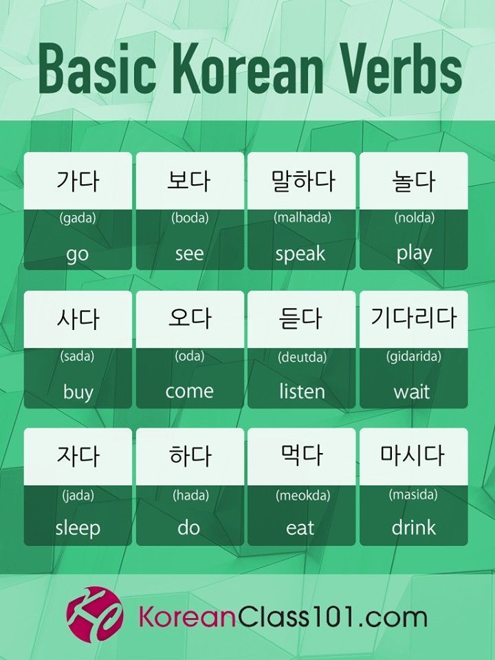 the basic korean words in different languages are displayed on a green background with white and black lettering