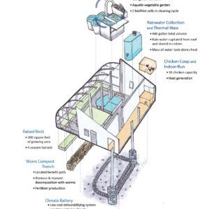 a diagram showing the different parts of a house that are in various stages of construction