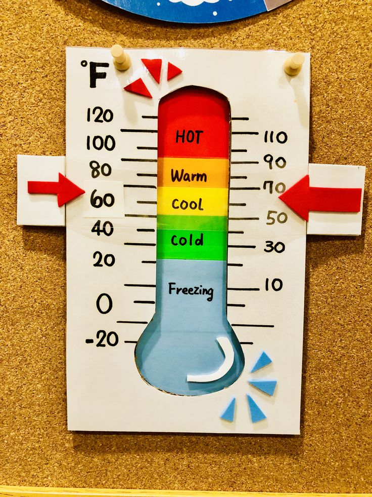 a thermometer with hot, cold and freezing signs attached to it on a bulletin board