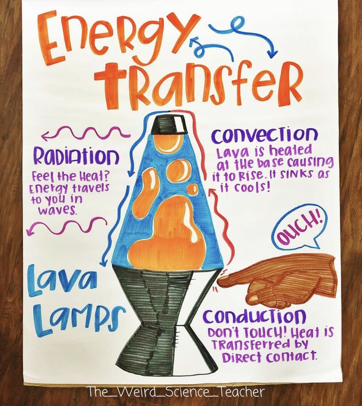 an energy transfer poster on a wooden table