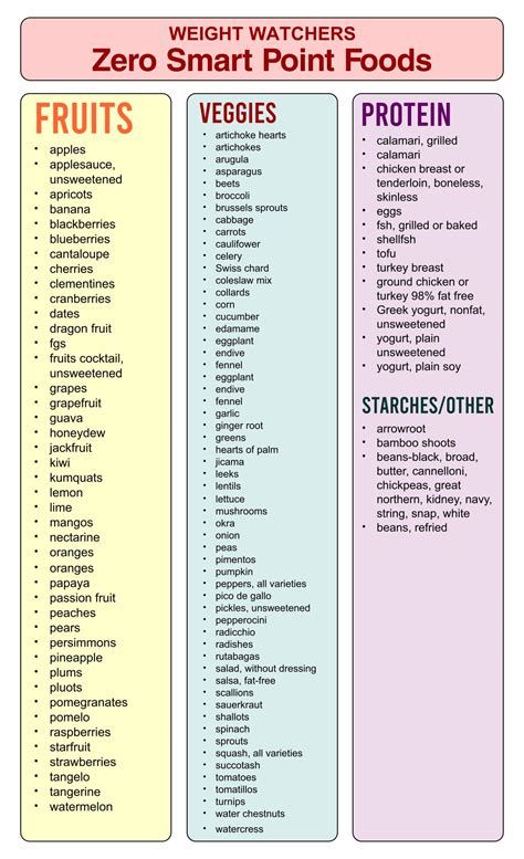 Images Weight Watchers Points Chart, Zero Point Foods, Weight Watchers Points List, Weight Watchers Food Points, Weight Watchers Program, Weight Watchers Plan, Weight Watchers Tips, Weight Watchers Meal Plans, Weight Watchers Recipes Desserts