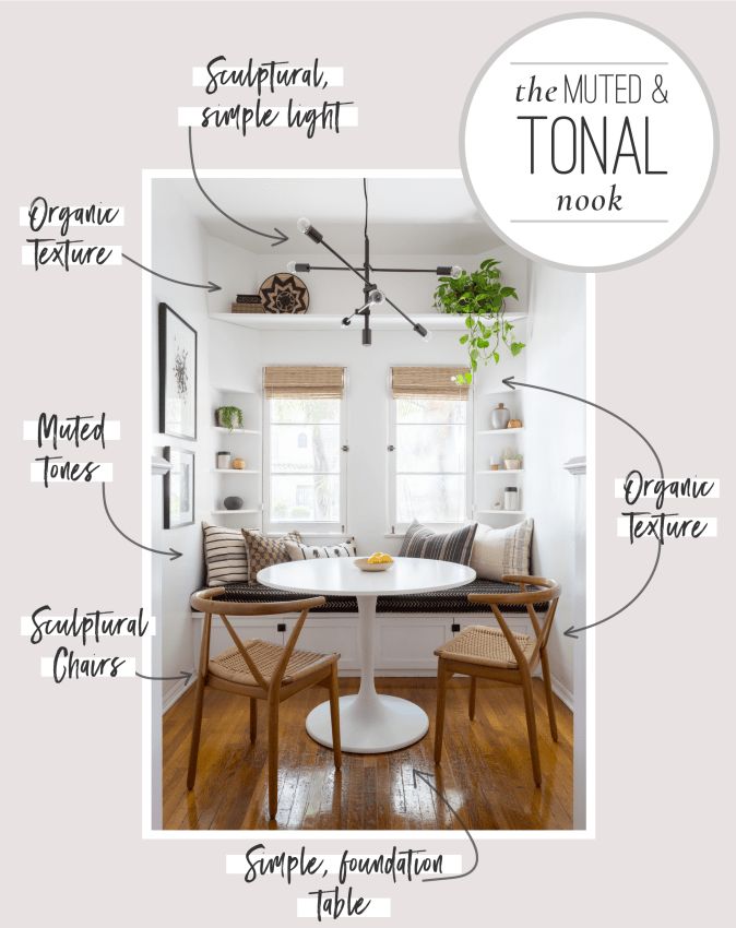 the anatomy of a dining room table