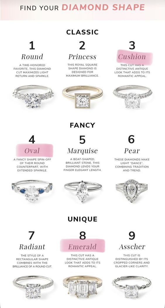 the ultimate guide to choosing an engagement ring