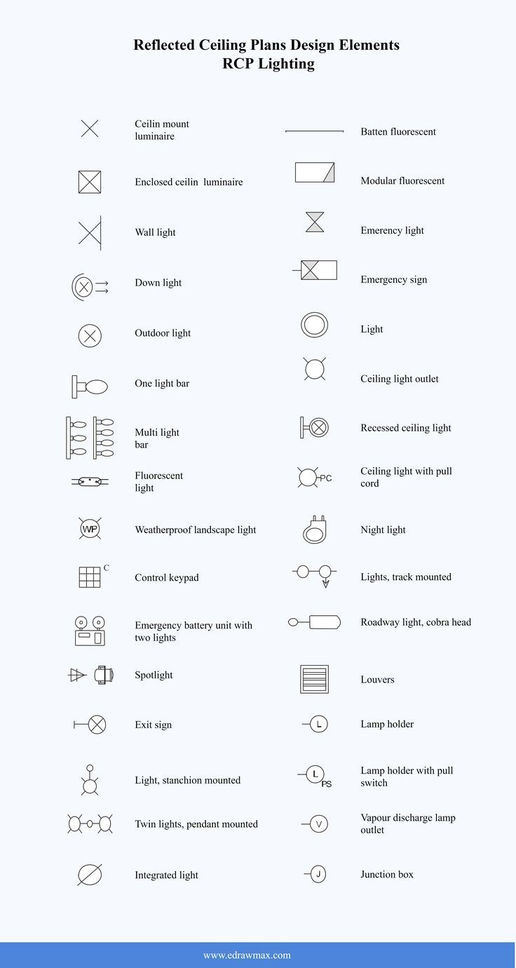 Reflected ceiling plans(RCP) Lighting Symbols Lighting Floor Plan, Different Types Of Lights, Lighting Design Drawing, Rcp Plan Design, Ceiling Plan Design, Ceiling Heights Guide, Surface Lights Ceiling, Light Building Architecture, Interior Design Symbols