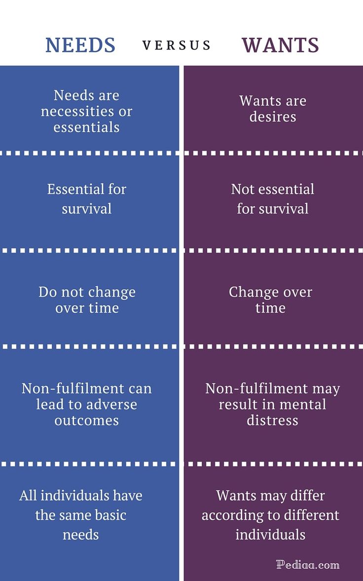 two different types of needs versus and what they mean them to be true or false