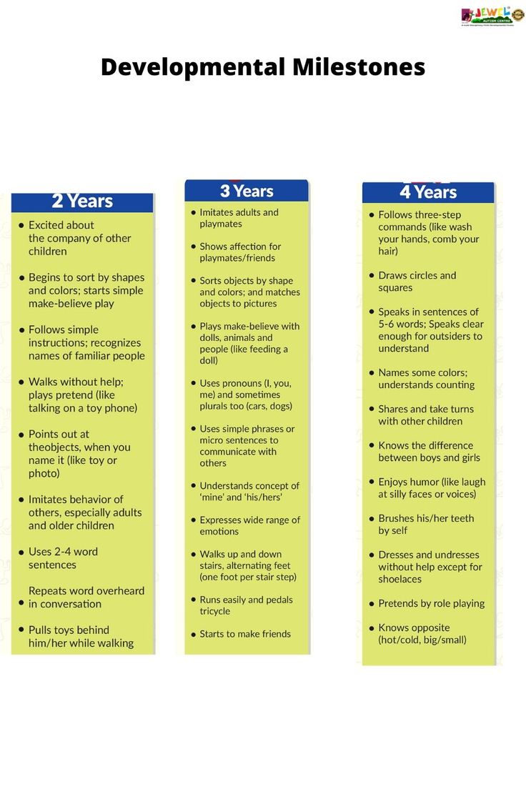 the three steps to developing an effective learning plan for children with developmental development in their early years