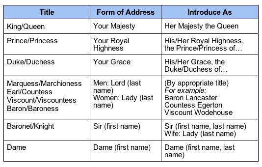 an image of the names and abbreviations for different types of items in order to be used