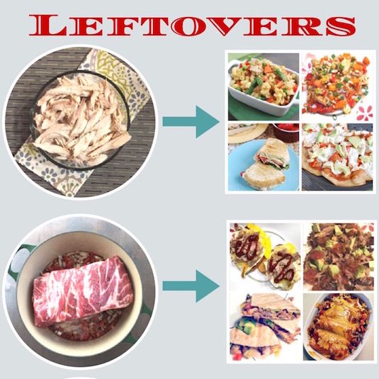 the steps to making leftovers are shown in red and white letters, with pictures of different foods