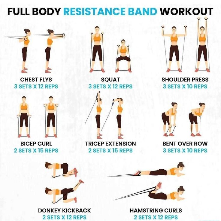 Full body workout with Resistance Band Excersise Band Workout, Full Body Resistance Band Workout, Resistant Band Workouts, Cardiac Rehab, Resistance Band Arm Workout, Resistance Training Workouts, Resistance Band Training, At Home Workouts For Women, Resistance Band Workout