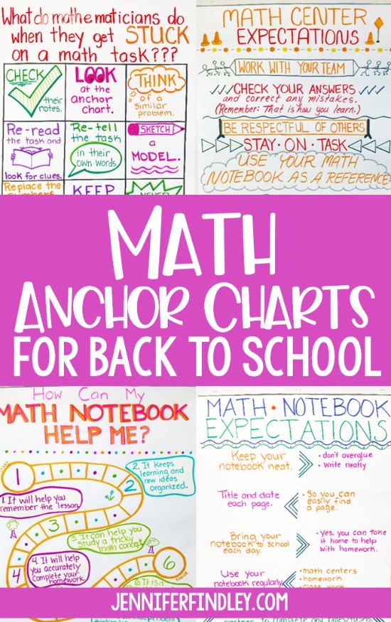 an anchor chart for back to school with text overlaying the top and bottom