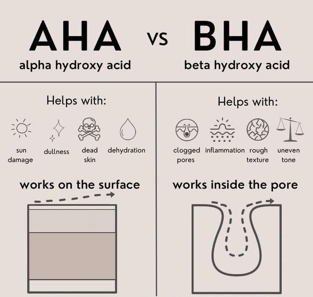 Aha Vs Bha, Haut Routine, Skin Facts, Skin Advice, Skin Aesthetics, Skin Care Routine Order, Glow Skin, Alpha Hydroxy Acid, Dynamic Duo