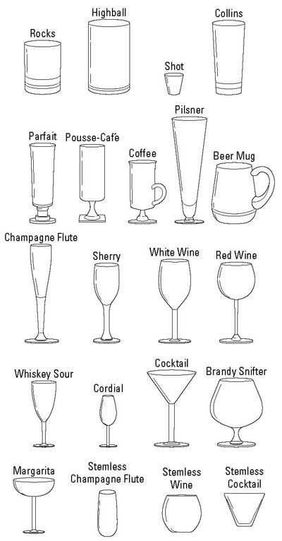 the different types of wine glasses and their names in black and white, with an image of