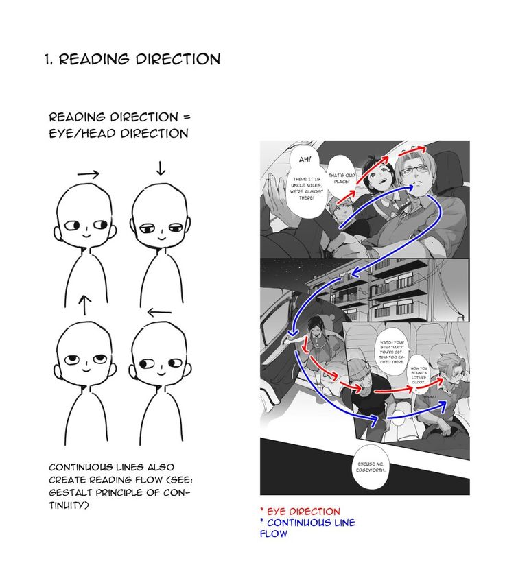 the comic strip shows how to read an eye - reading character's face and head